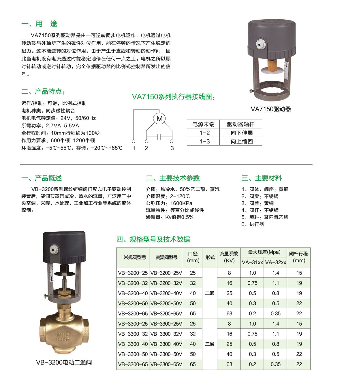 瀘冠自控閥門